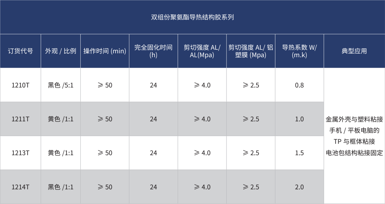 雙組份聚氨酯導熱結構膠系列.png